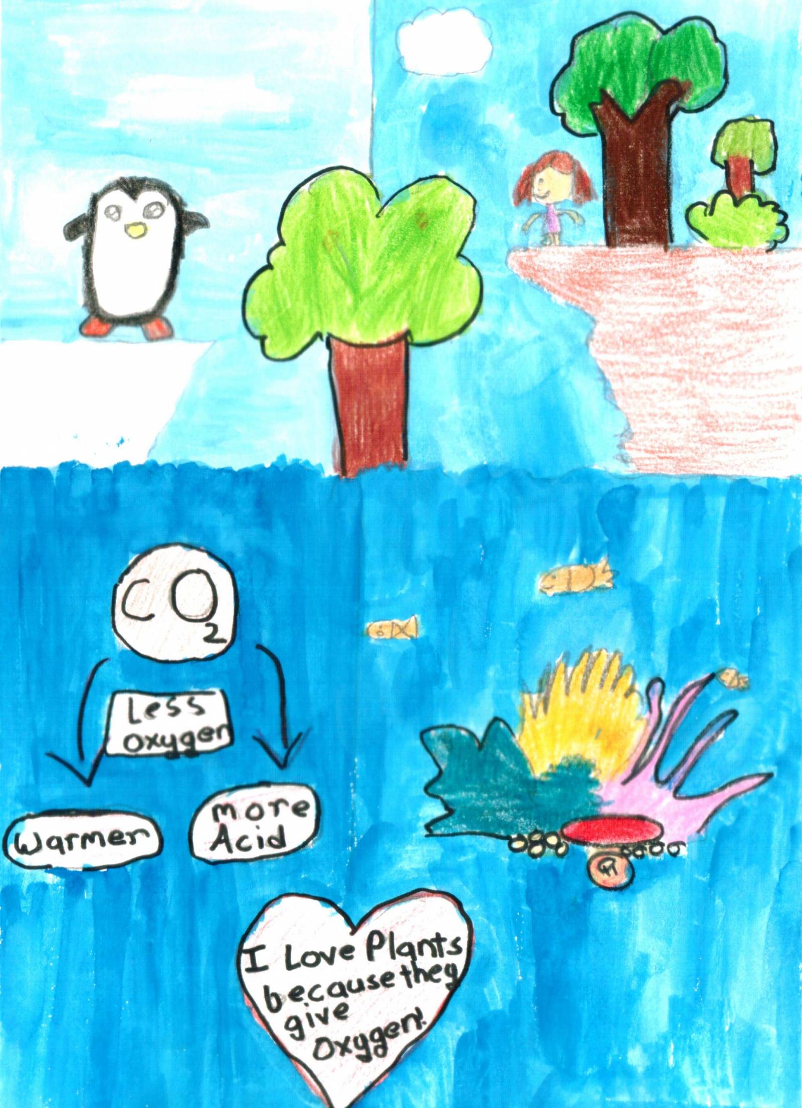 Oxygen is life, plants give us oxygen Kids Care About Climate Change 2021